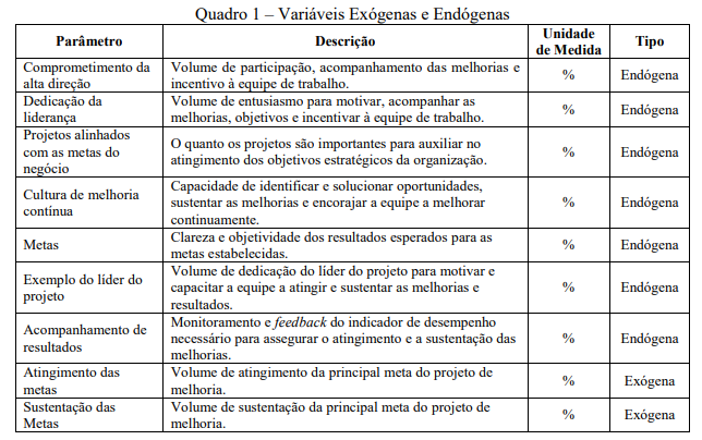 PDF) O Comprometimento Como Um Fator Crítico De Sucesso Em Modelo